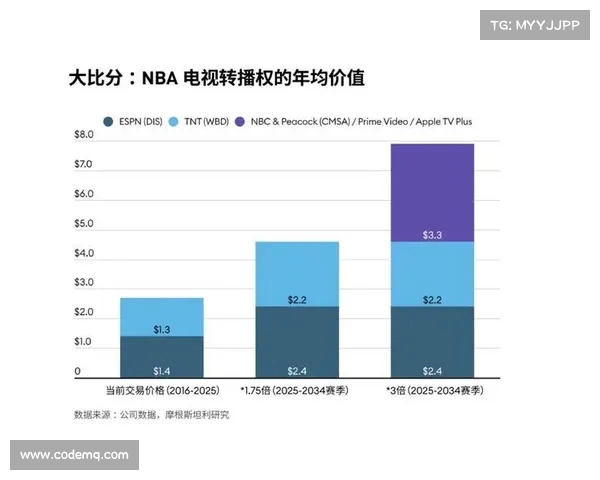 电视转播权的价值与争夺:体育赛事市场的新兴竞争格局解析 电视转播权的价值与争夺:体育赛事市场的新兴竞争格局解析
