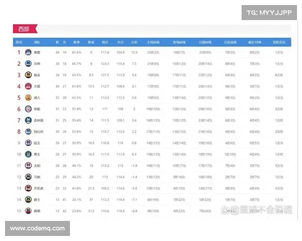 基于NBA真实比赛数据分析球队表现与球员趋势变化 基于NBA真实比赛数据分析球队表现与球员趋势变化